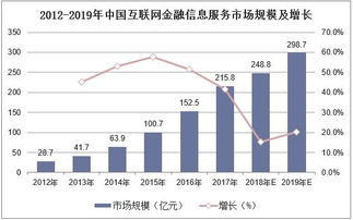 2019年中國互聯(lián)網(wǎng)金融信息服務(wù)行業(yè) 市場現(xiàn)狀、競爭格局與發(fā)展趨勢